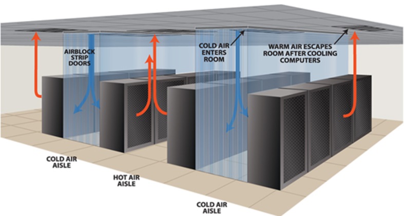 DCknowledge - Power and cooling